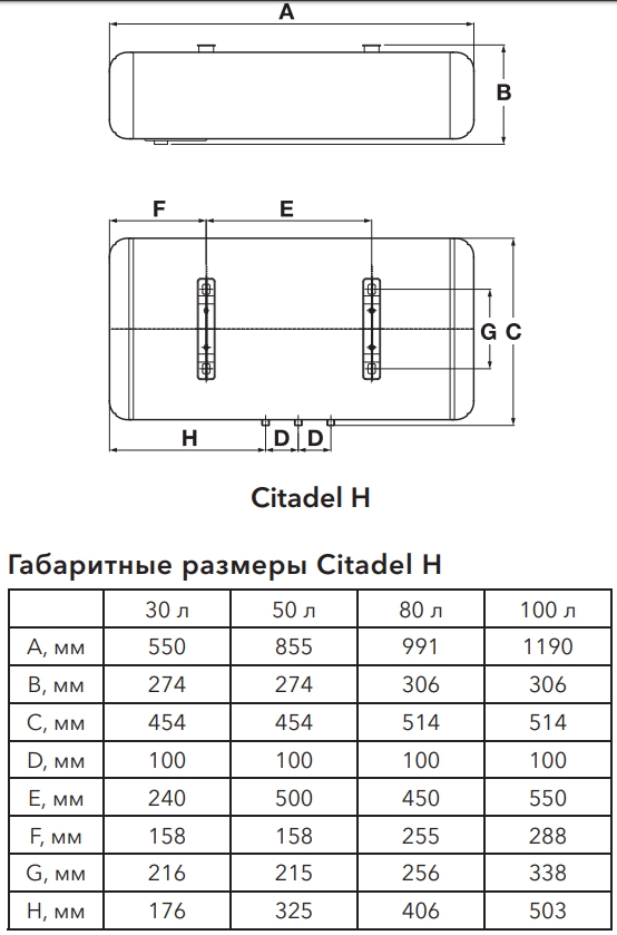 Electrolux Ewh 100 Citadel Купить